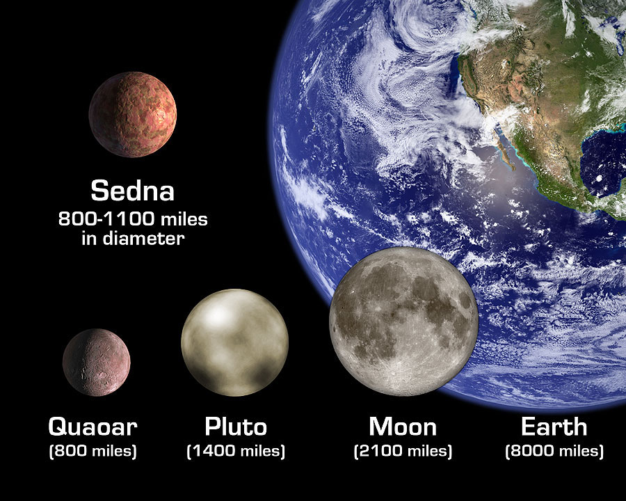 Solar System Surprise: A New View of What's Out There